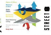 Stone Forest х Street Partizan. Softshell Материал Softshell - Stone Forest