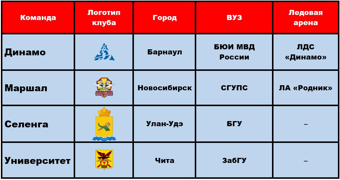 Сибирская Хоккейная Лига