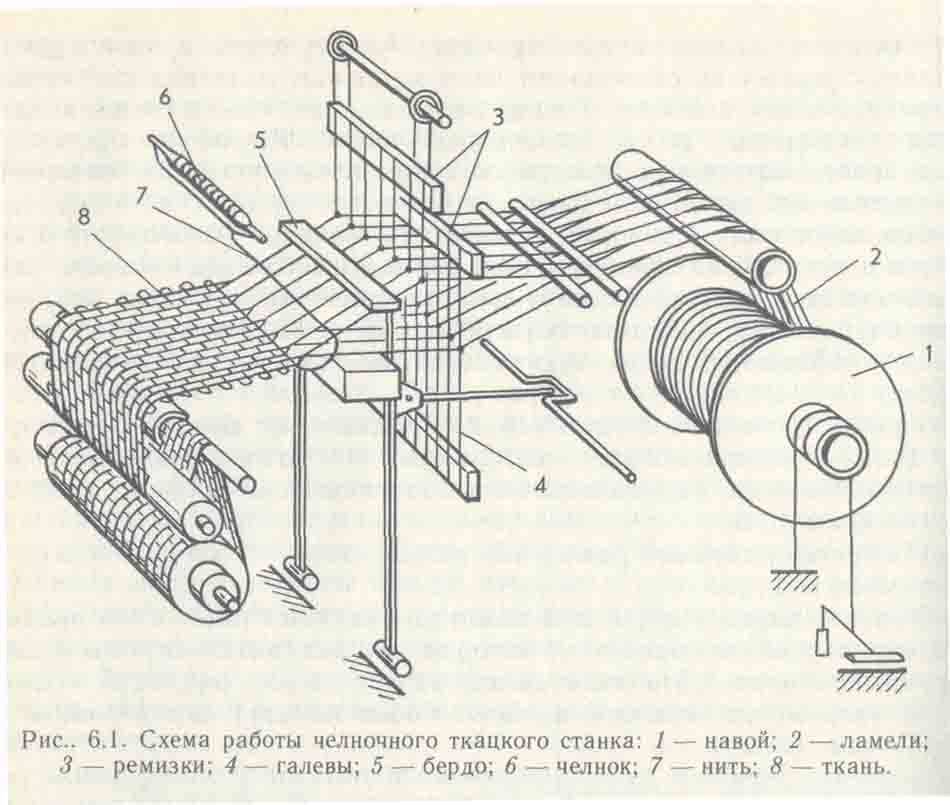 Вертикальный ткацкий станок чертежи