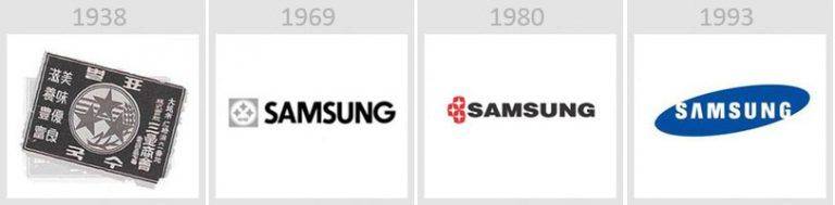 Samsung - история компании из Южной Кореии, кто и когда основал фирмы ...