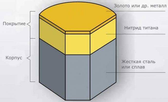 Как восстановить pvd покрытие на телефоне