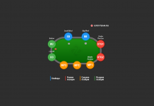 Как проще всего выучить правила покера — советы от профессионалов Выучить правила покера