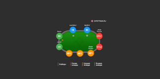 Как проще всего выучить правила покера — советы от профессионалов Выучить правила покера