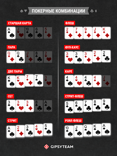 Выучить правила покера