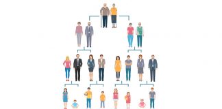 Что такое сила рода и как использовать ее себе во благо Что такое сила рода