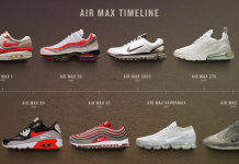 История культовой модели кроссовок Nike Air Max Кроссовки Nike Air Max