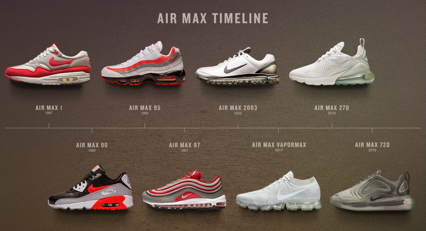 Когда вышли найки. Эволюция кроссовок Nike Air Max. Nike Air Max 2003. Найк Эйр Макс 97. Nike Air Max 1.