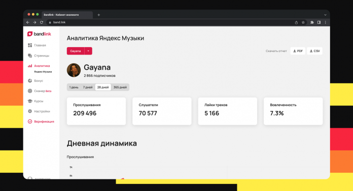 Аналитика Яндекс Музыки
