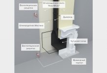 Как установить дровяную каминную топку? Как установить дровяную каминную топку