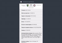 Ставки на спорт: с чего начиналась их история Ставки на спорт