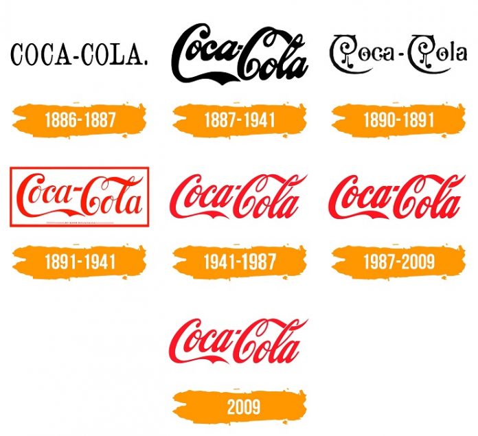 Coca-Cola - история бренда газированной воды Кока Кола