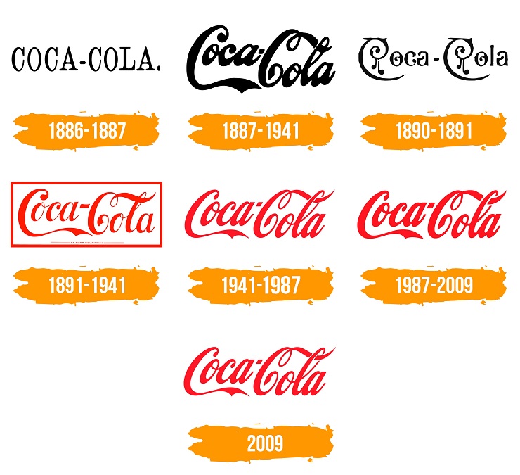 История Coca-Cola