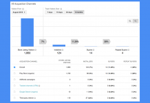 Сложно ли пользоваться Developer Console Google? Как пользоваться Developer Console Google