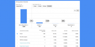 Сложно ли пользоваться Developer Console Google? Как пользоваться Developer Console Google