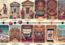 Эволюция казино: от древних времен до наших дней Эволюция казино