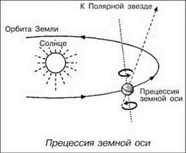 Новый отсчёт времени на Земле