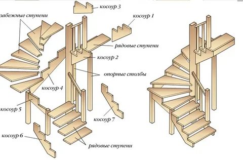 Составляющие лестницы