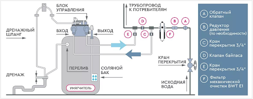Жесткая вода дома