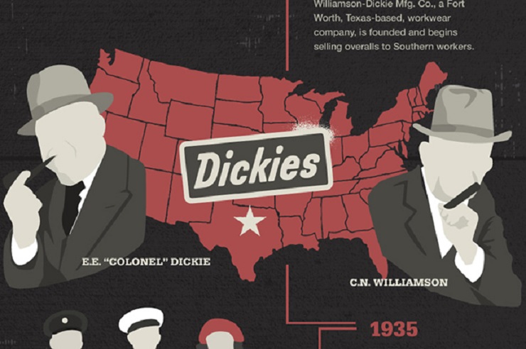 История бренда Dickies
